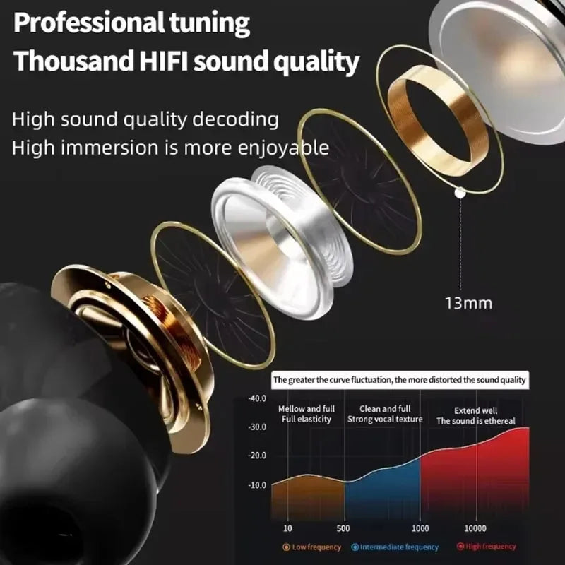A9 Pro Earbuds Anc/enc Touch Screen Display Noise Reduction Wireless Earbuds For Android & Ios | A9 Pro | A9 Pro Apple Airpods Anc/enc Zhongkelqnxun Touch Control Bt 5.4 Earbuds